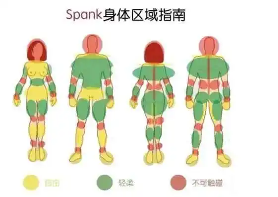 西檬之家ds关系是什么?你的dom/sub定位是什么? 一