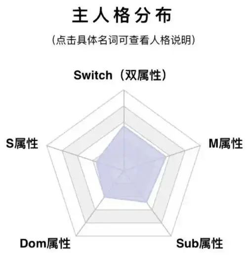 西檬之家字母圈中DOM角色如何定义? 一